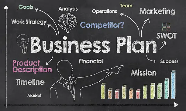 business plan complet